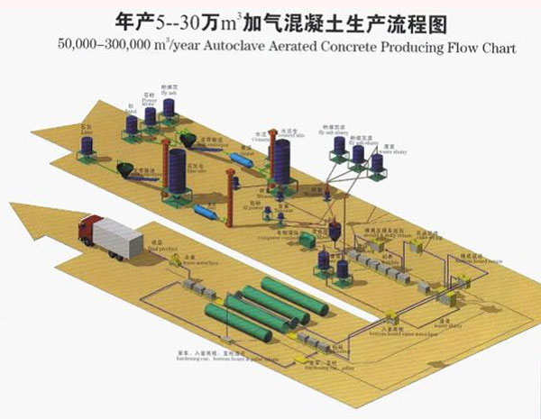 加氣塊設(shè)備